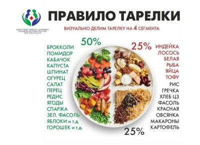 �������� �������: ������� ������� ��� ������� ���