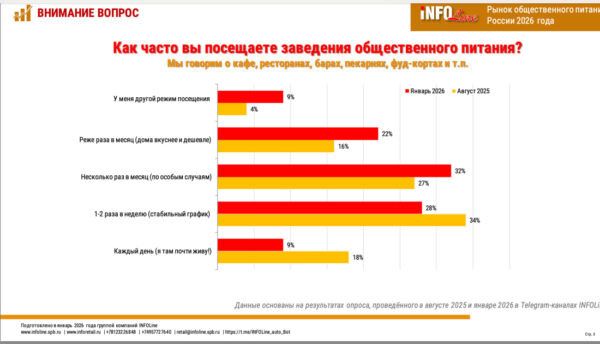 ��������� � ��������: ��� �������� ������ �������� ������������