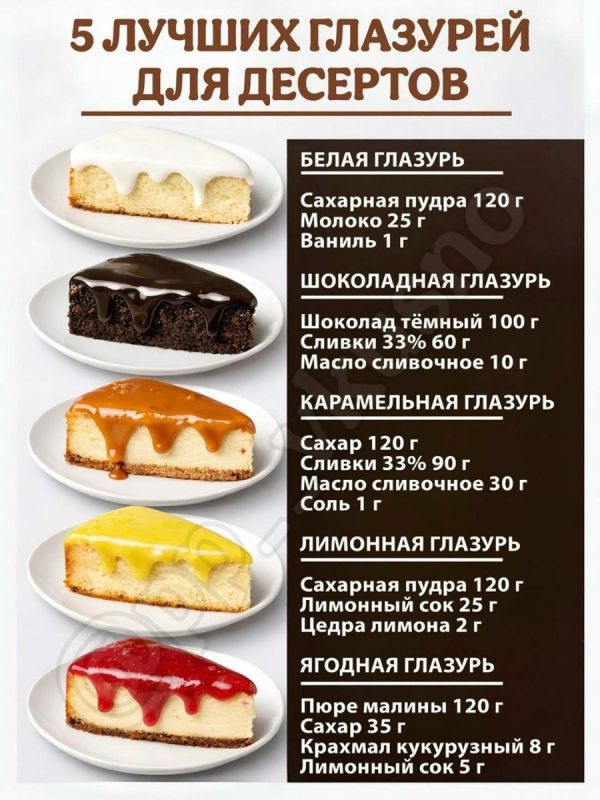 ���� ����������� �������� ��� ����� ��������