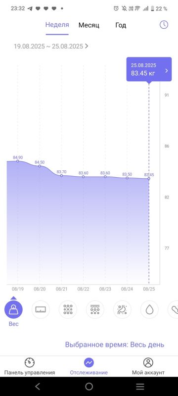 ���� � 50 �������: ������� � ������� � ��������