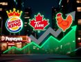 Как мультибрендовая модель RBI помогает выдерживать экономические колебания